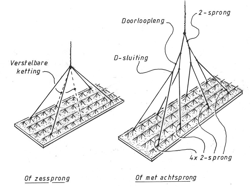 3 44 Hijsen van breedplaatvloeren Toolbox (6+8 hijspunten)