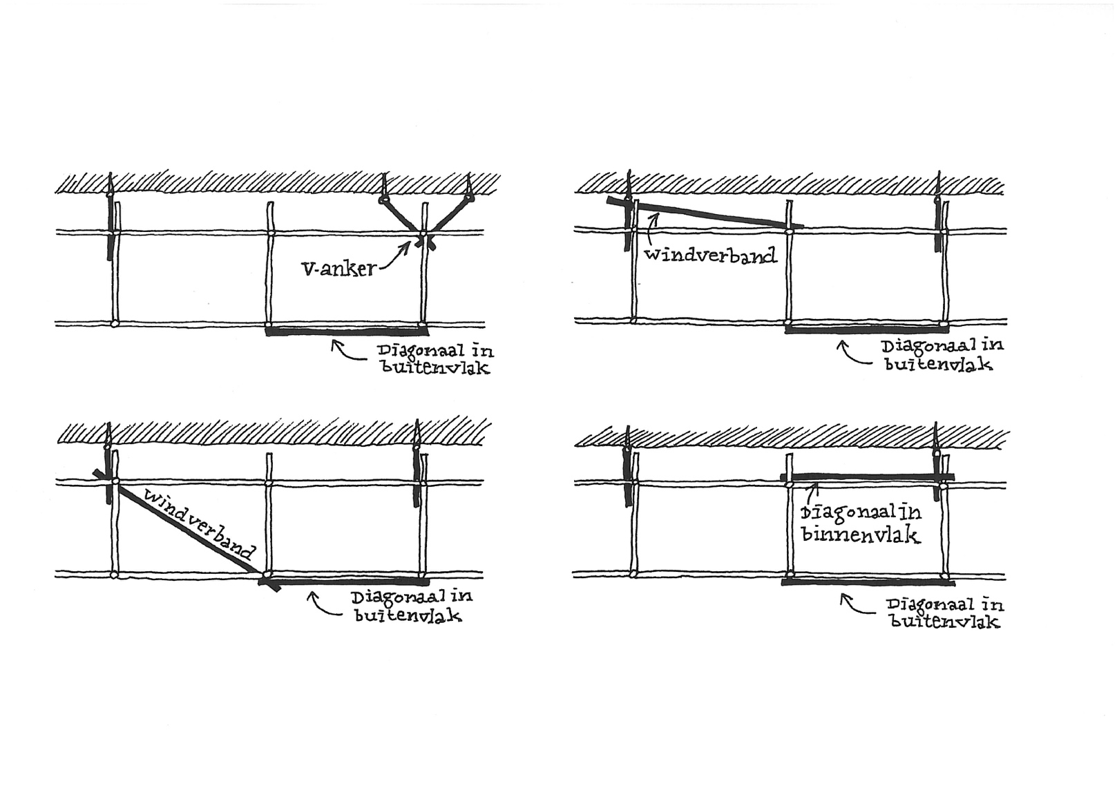 5 32 Horizontale belasting 4