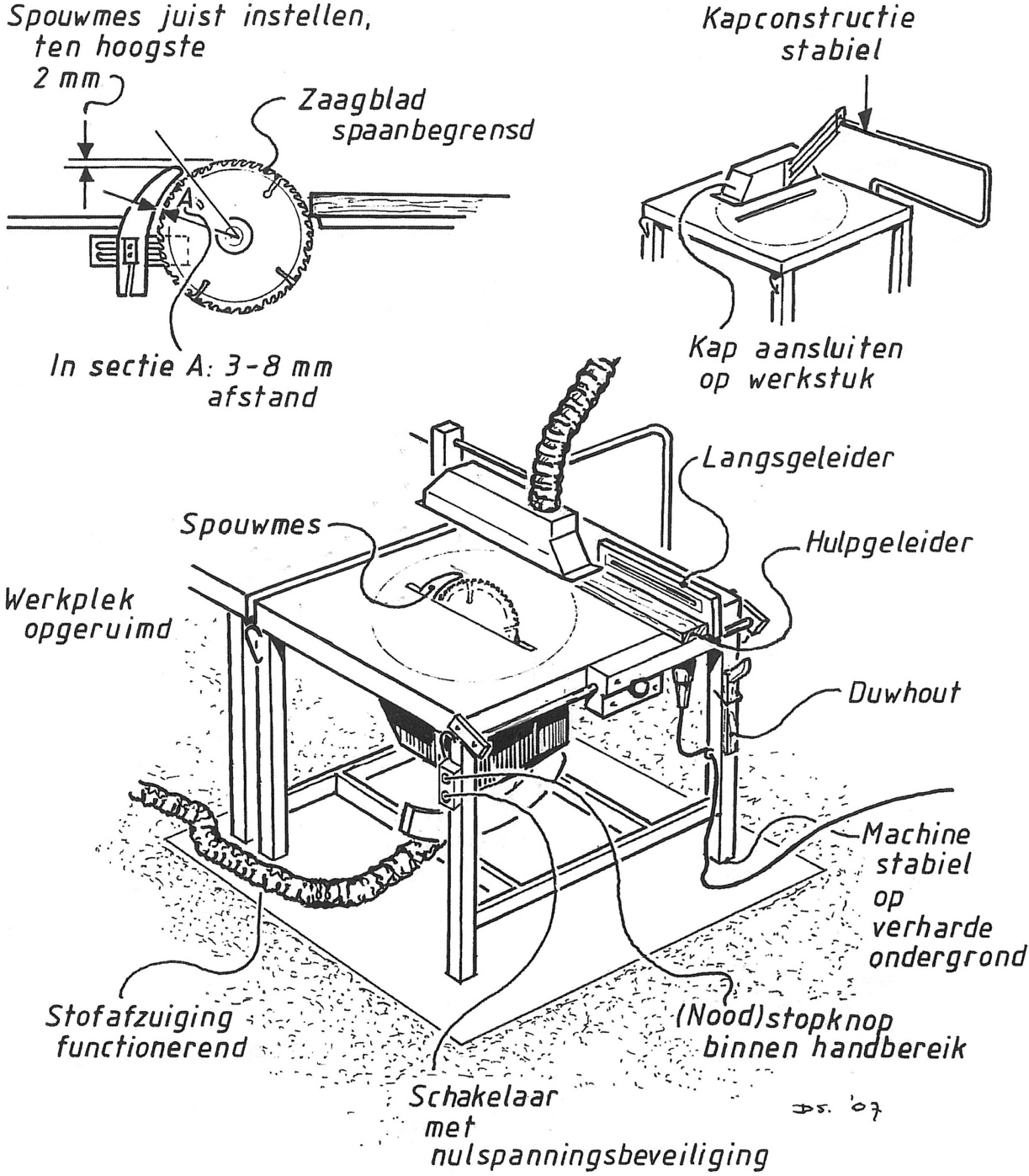 Bouwcirkelzaagmachine toolbox 2018 (3e)